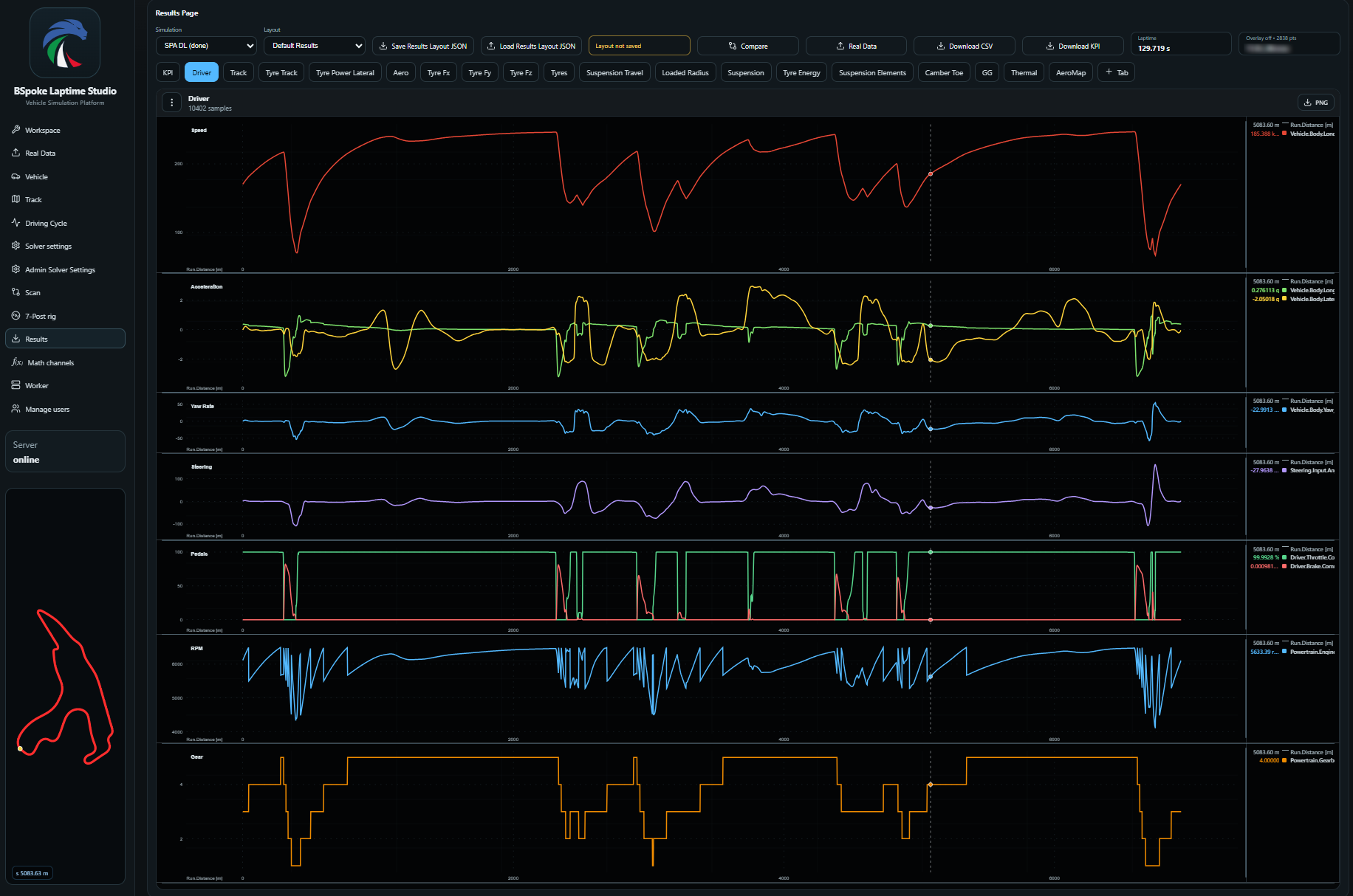 Laptime Studio Dynamic Lap driver results, including speed, acceleration, steering and pedal inputs